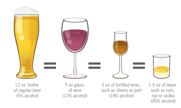 Alcohol And Weight Loss Wine