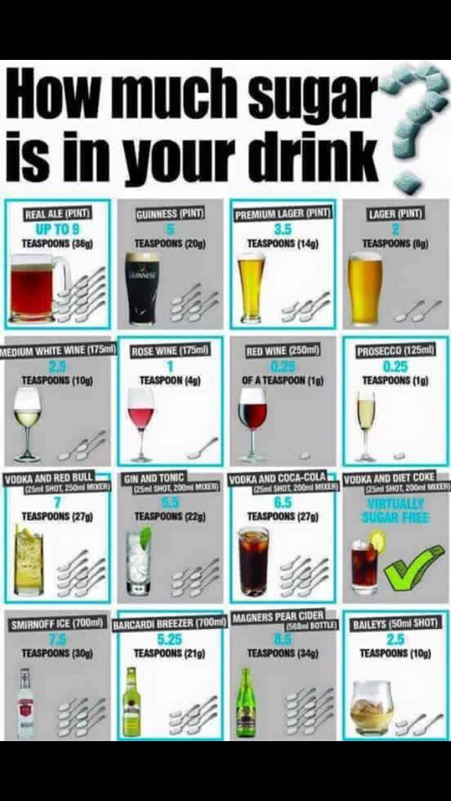 Alcohol &  sugar