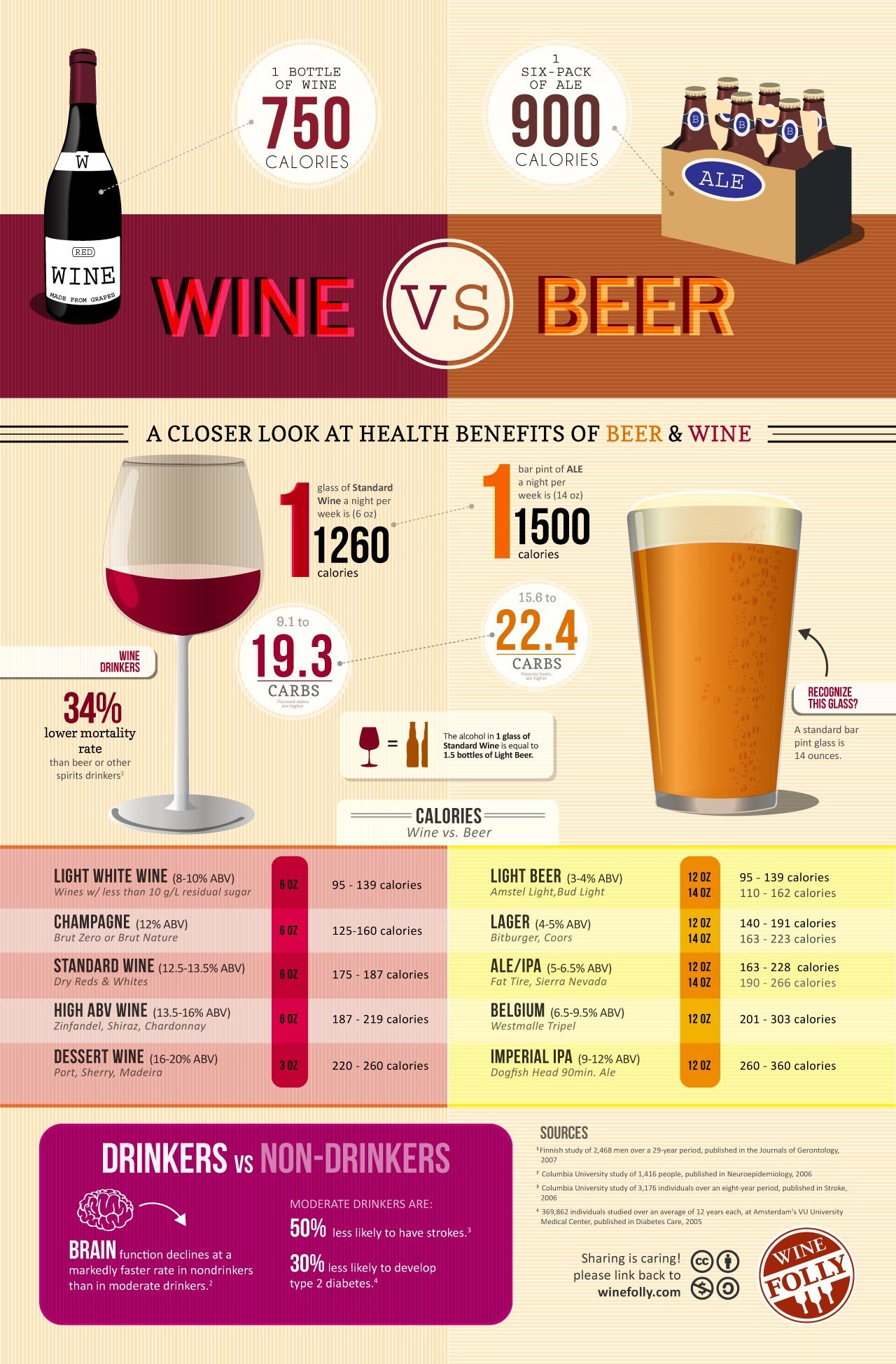 Andrew 1118 Wine vs Beer: Which is Better? (Infographic ...