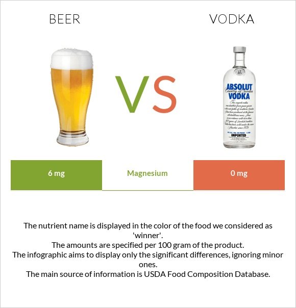 Beer vs Vodka