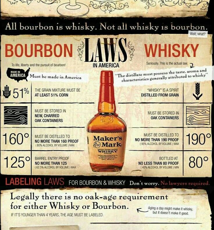 Bourbon versus Whisky the laws
