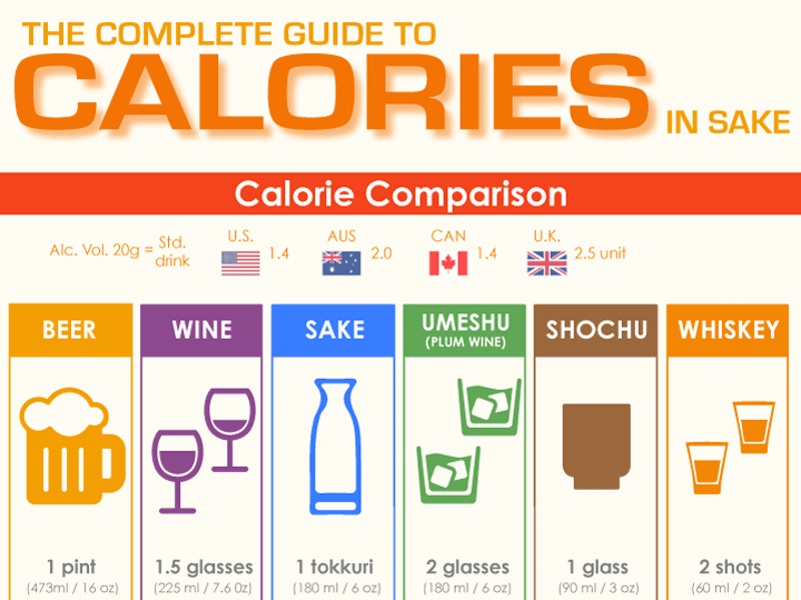 Calories whiskey  Gezondheid en goede voeding