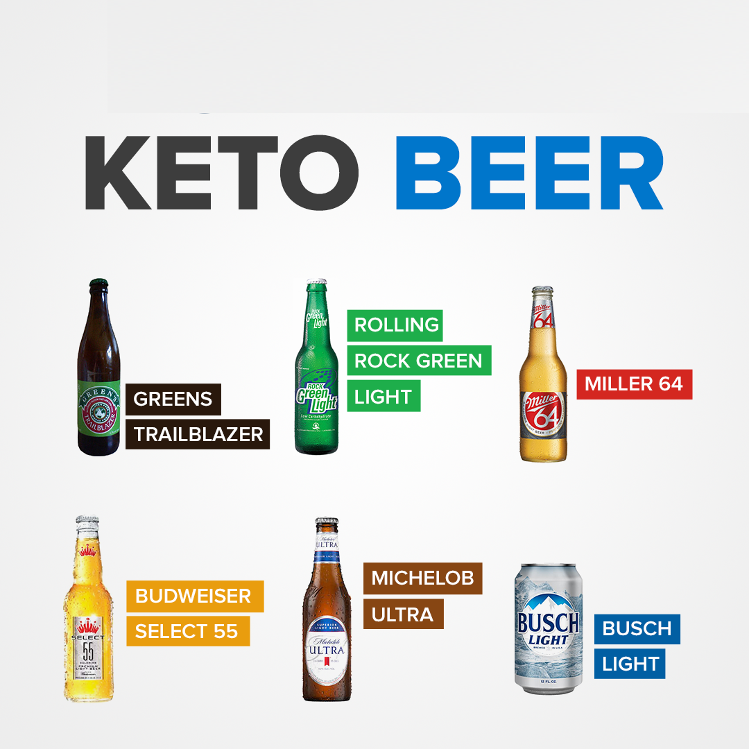 CAN YOU DRINK ALCOHOL ON THE KETO DIET? ~ Keto Diet