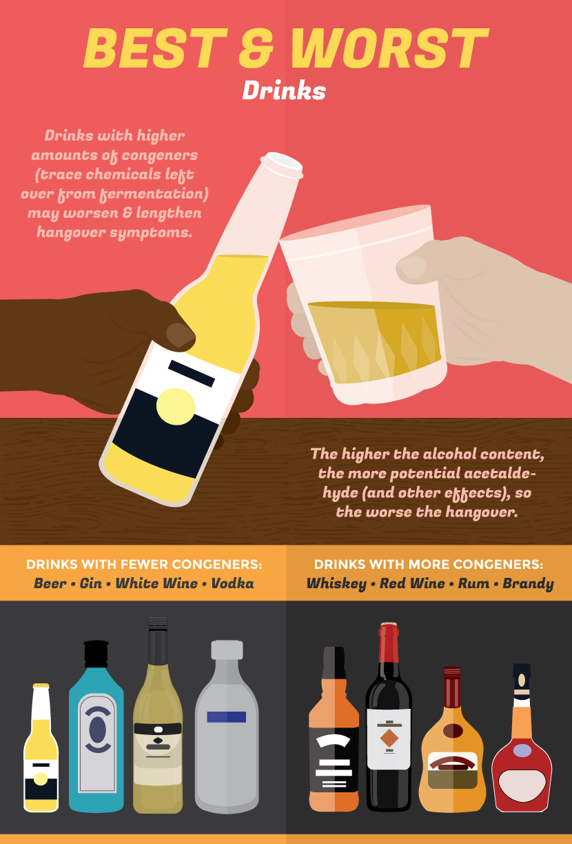 Everything You Ever Wanted to Know About Preventing a Hangover