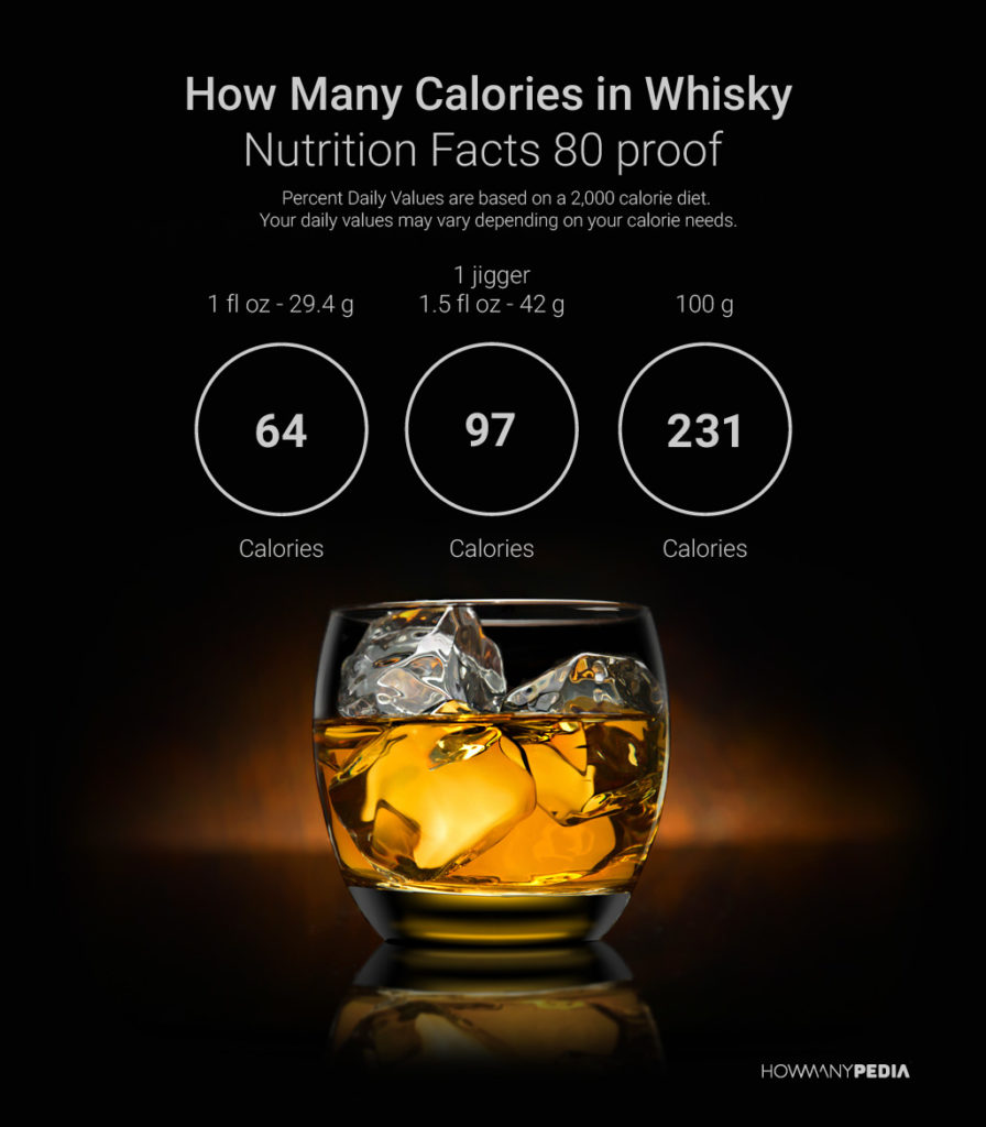 How Many Calories in a Shot of Whiskey