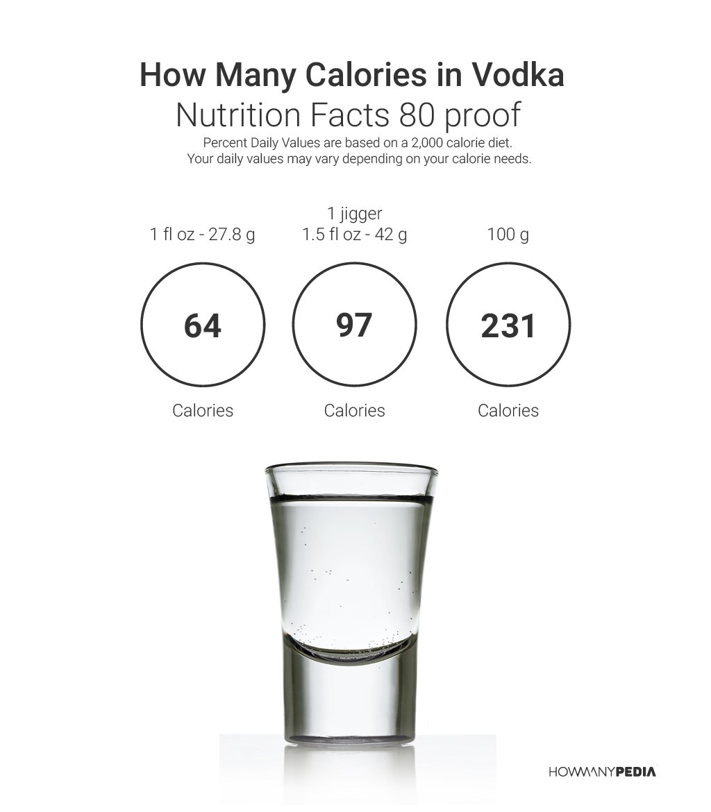 How Many Calories in Vodka
