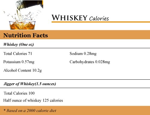 How Many Calories in Whiskey