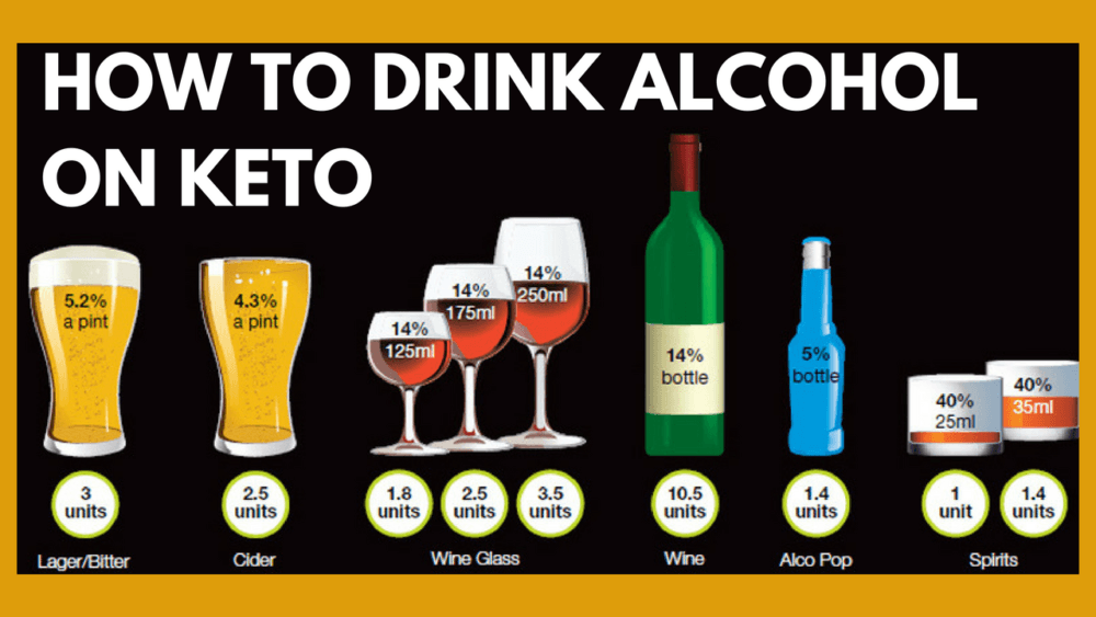 How to Drink Alcohol on Keto (Keto Alcohol Cheat Sheet ...