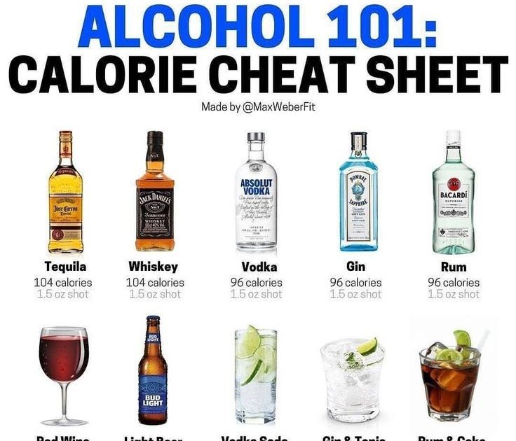 Low Calorie Whiskey Drink
