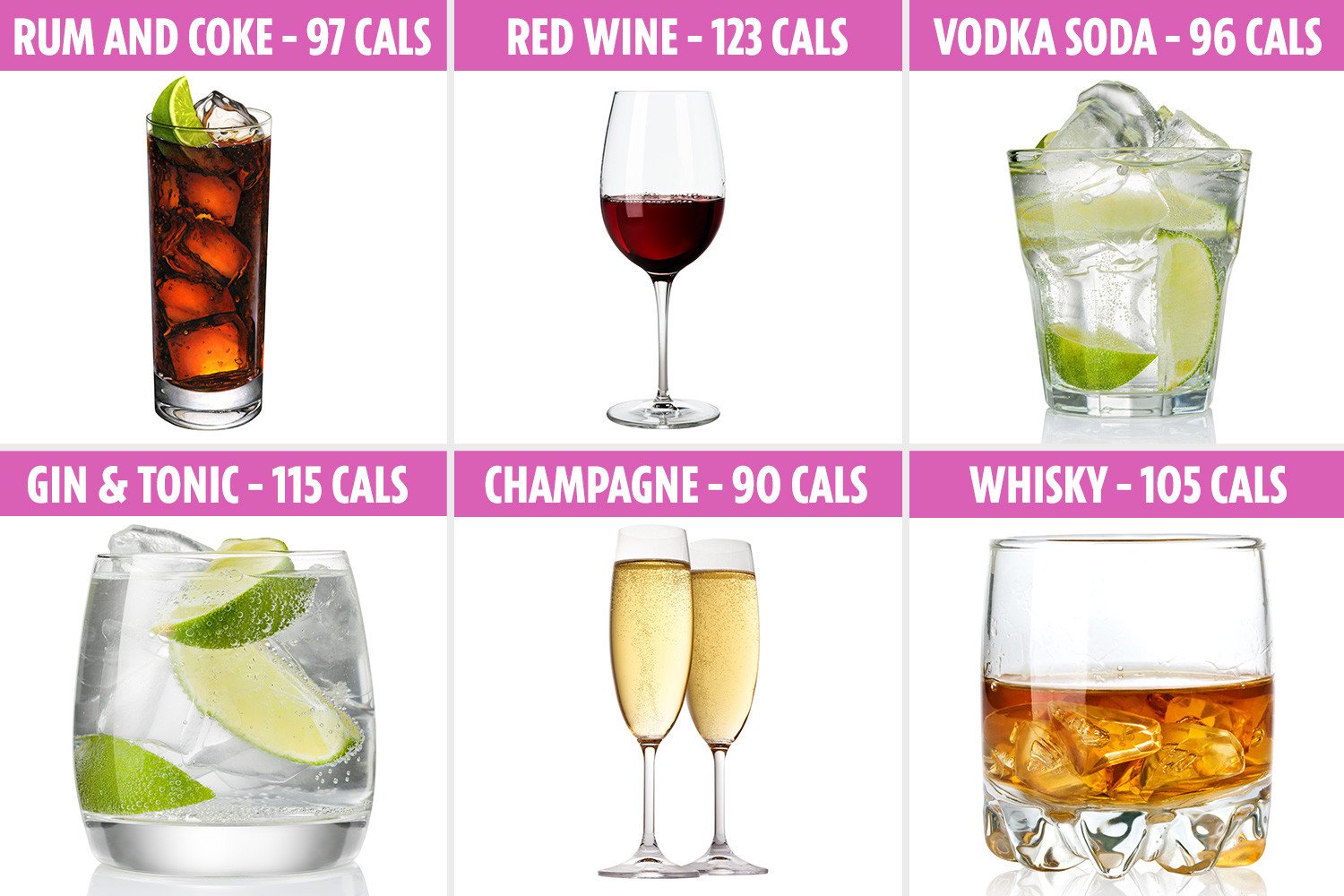 Struggling to lose weight? The 6 best alcoholic drinks if you