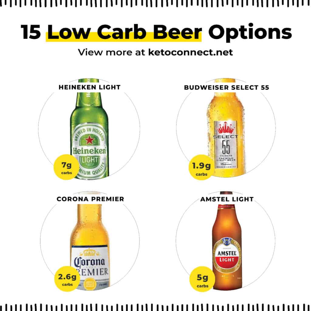 The 15+ Best Low Carb Beer Options For A Keto Diet