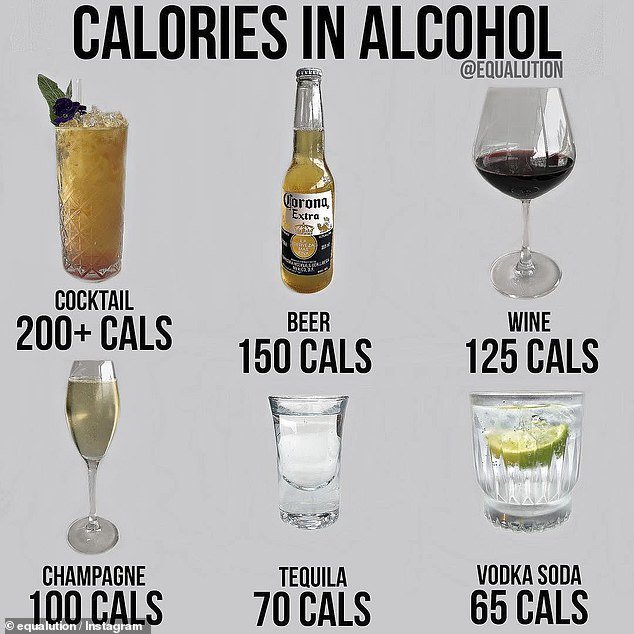 The shocking amount of hidden calories in your favourite ...