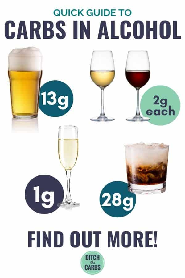 The Ultimate Guide To Carbs In Alcohol  Ditch The Carbs