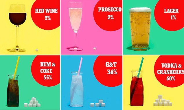 We reveal how much sugar your alcoholic drink REALLY ...