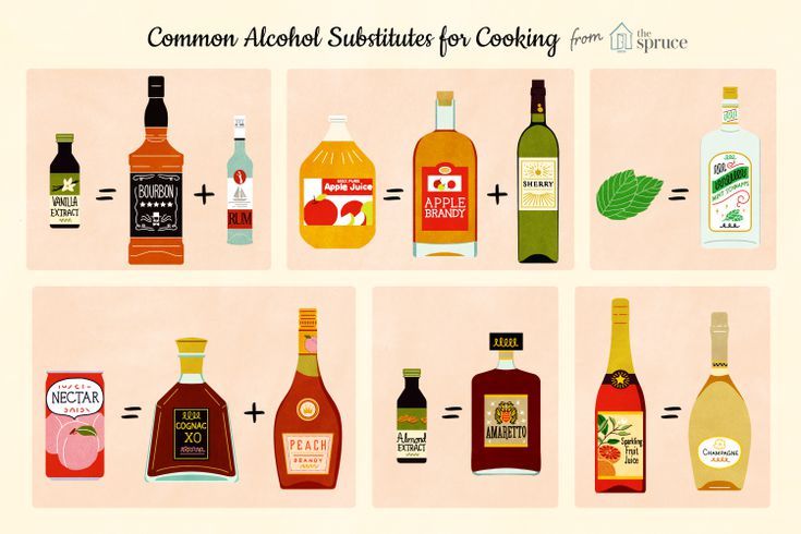 What Can You Use as a Substitute for Alcohol in Cooking?