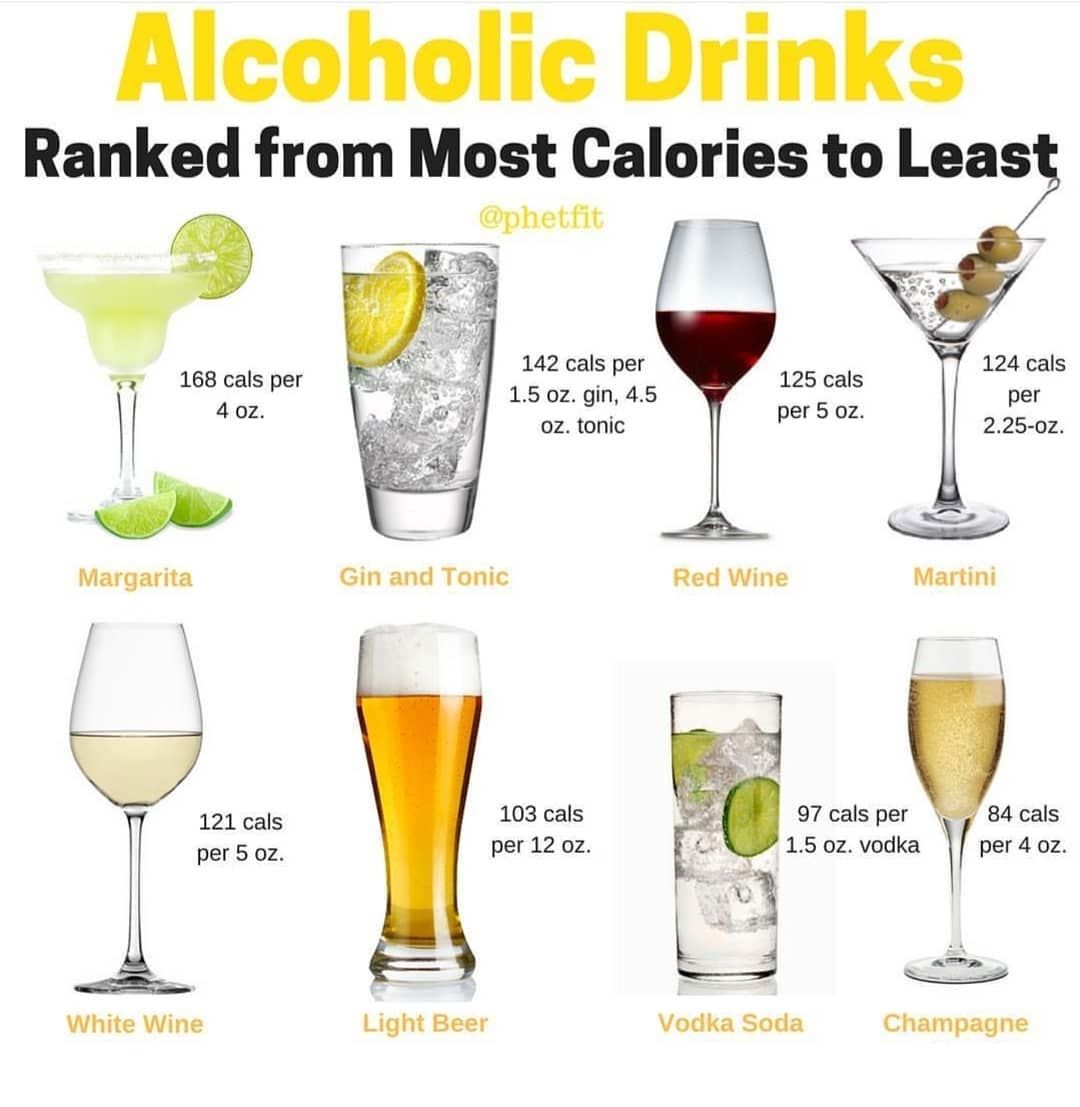 What Is The Best Alcohol To Drink With The Least Amount Of Calories ...
