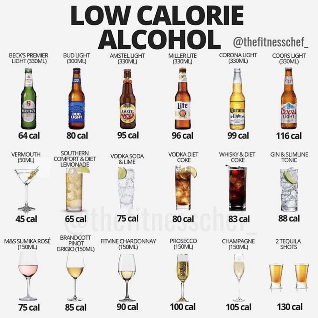 Whats Low In Calories That Can Be Mixed With Bourbon?