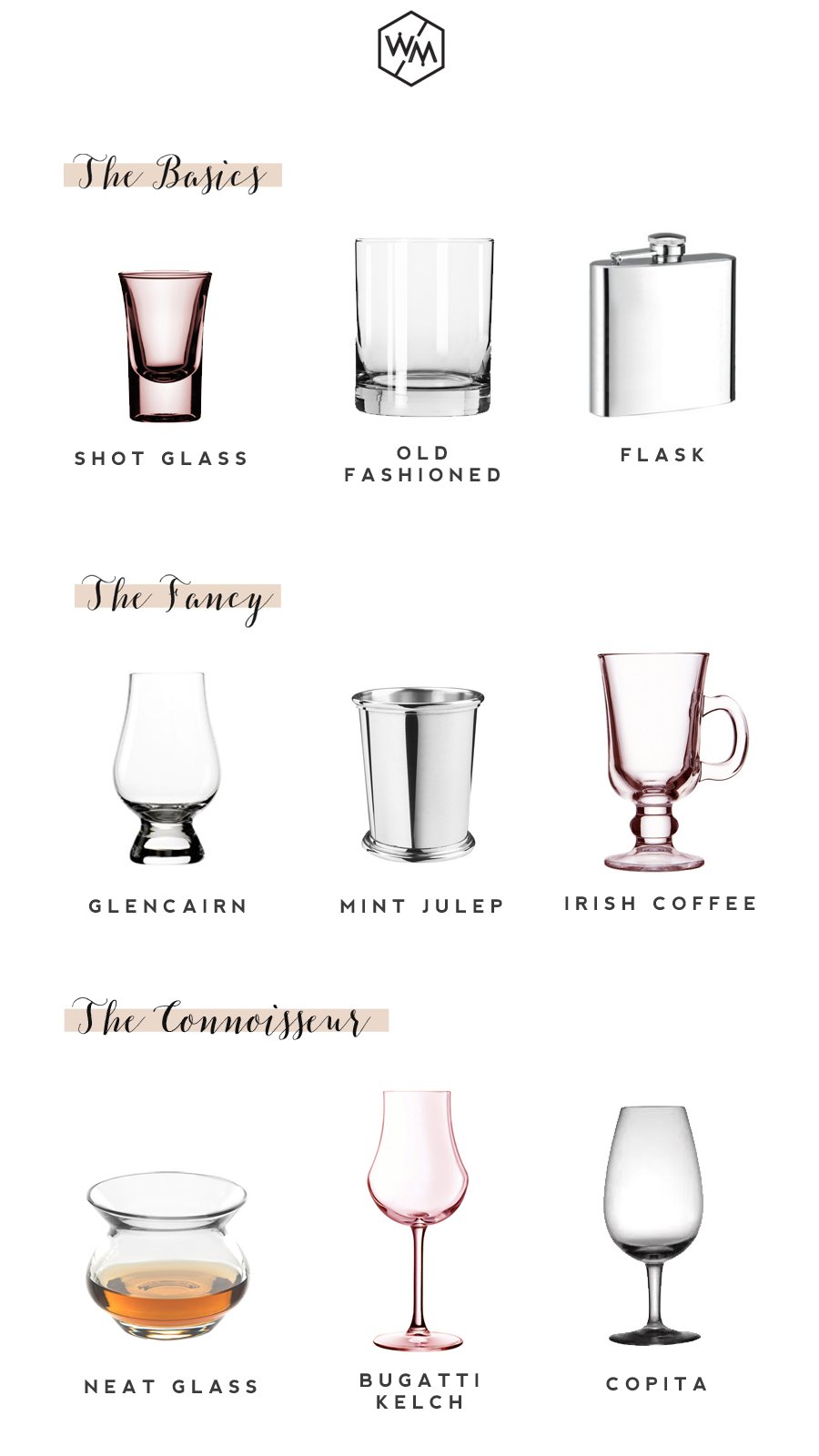 WHISKEY GLASS TYPES: BASICS